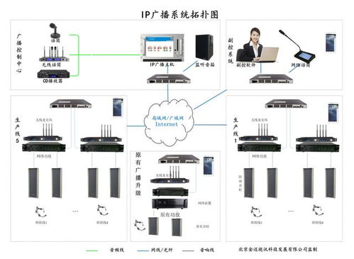 海爾電器車間IP網(wǎng)絡(luò)廣播系統(tǒng)設(shè)計方案
