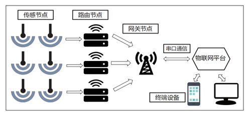 物聯(lián)網(wǎng)與網(wǎng)絡(luò)技術(shù)如何優(yōu)化乘船體驗