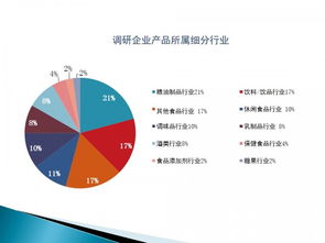 第二屆互聯(lián)網(wǎng)+食品工業(yè)創(chuàng)新發(fā)展峰會(huì)暨全國食品工業(yè)品牌大會(huì)網(wǎng)絡(luò)技術(shù)服務(wù) 驅(qū)動(dòng)行業(yè)變革與品牌升級(jí)