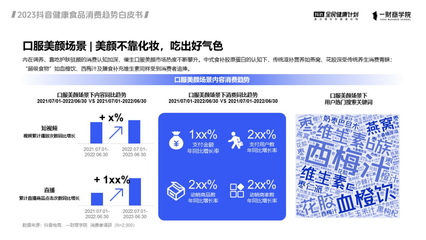 抖音電商健康食品銷售狂飆200% 白皮書深度解構(gòu)六大經(jīng)營(yíng)趨勢(shì)，掘金食品互聯(lián)網(wǎng)銷售新藍(lán)海